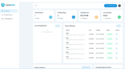 manual Laravel backup time consuming, Laravel backup automation tool free, Laravel backup tool