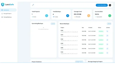 manual Laravel backup time consuming, Laravel backup automation tool free, Laravel backup tool